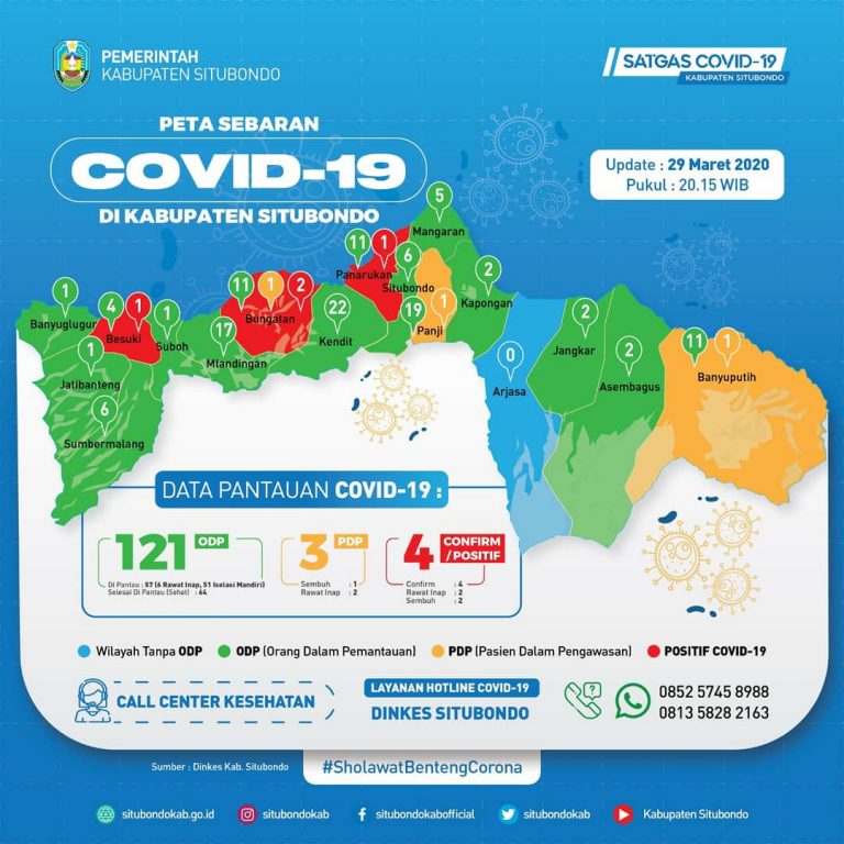 Update_ Data penyebaran virus di Situbondo (istimewa)