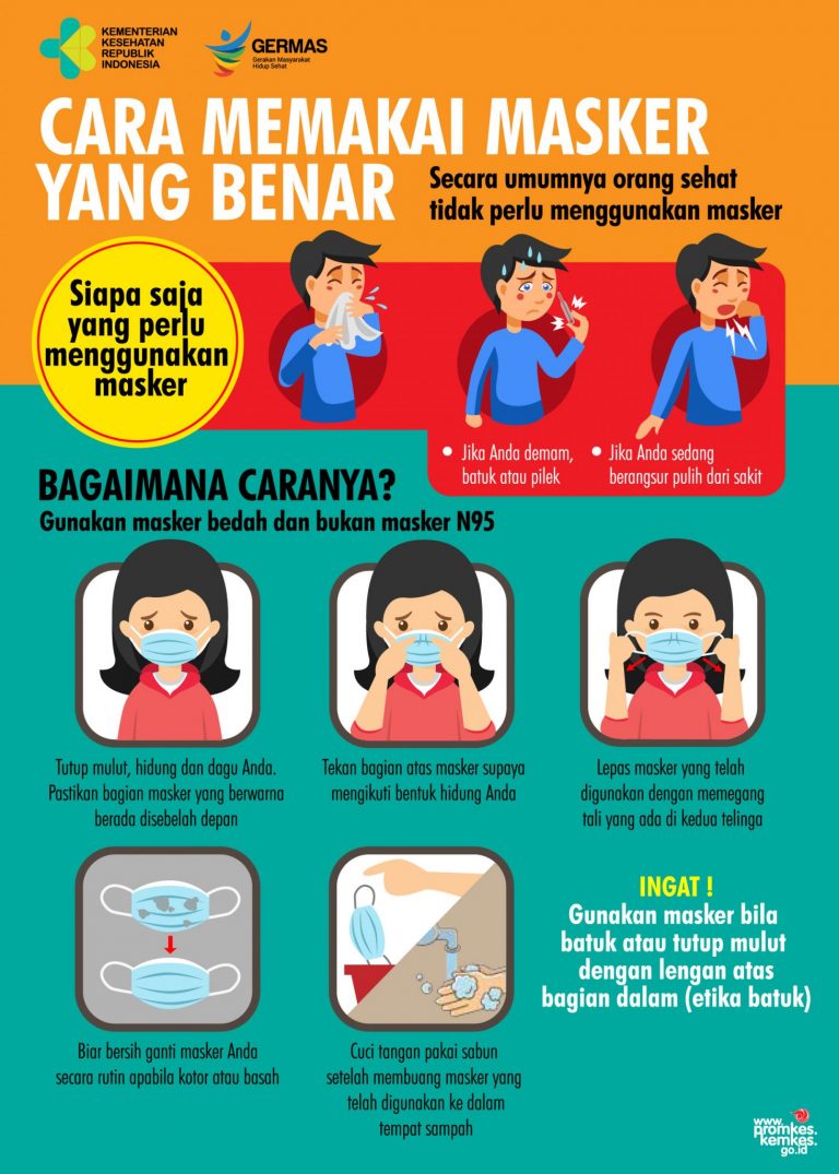 promkes-cara-pakai-masker-1463x2048