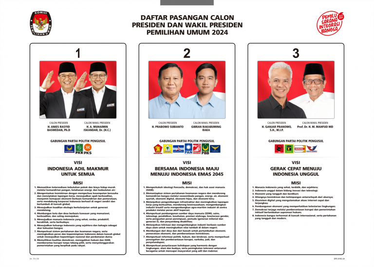 1701779315_DPC-0102 - PPWP - 3 CALON-1 - Copy