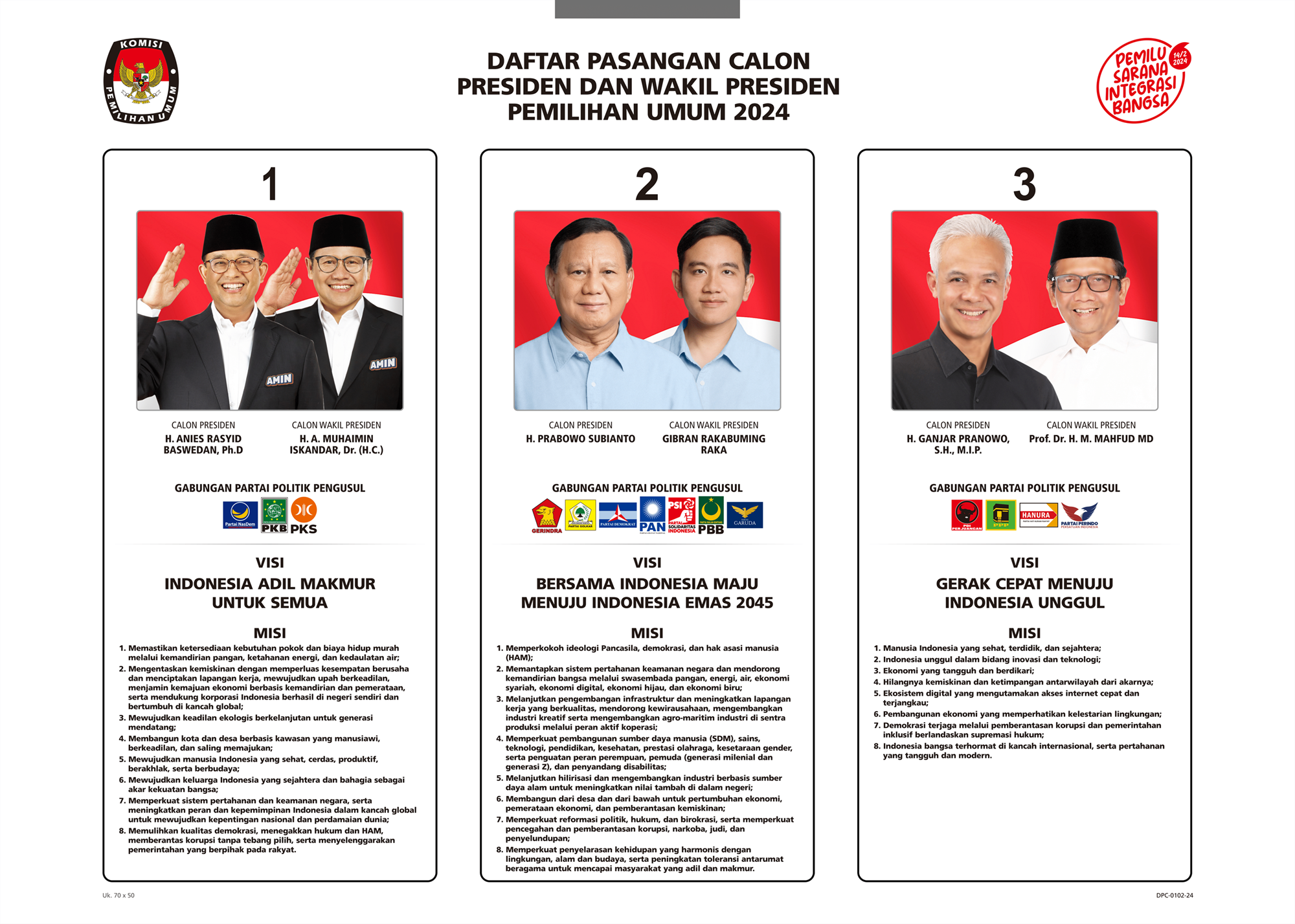 Visi dan Misi Tiga Pasangan Capres dan Cawapres Pemilu 2024