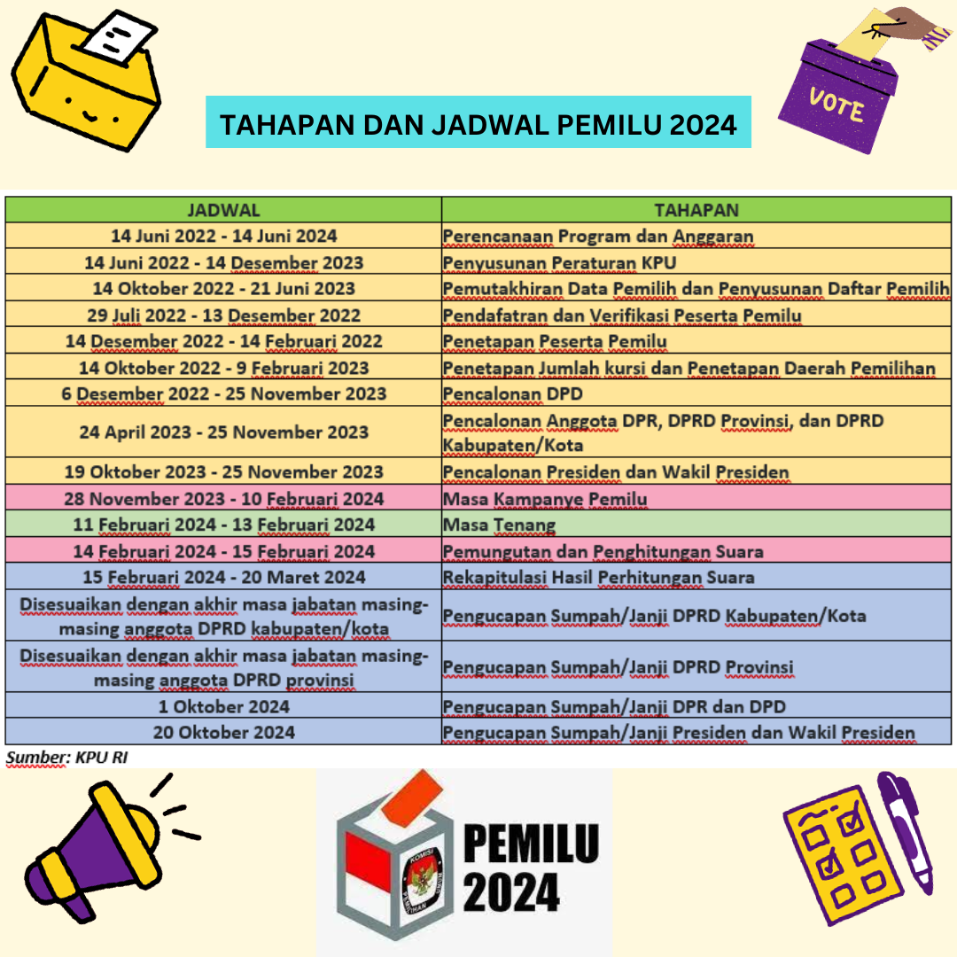 Jadwal dan Tahapan Pemilu 2024